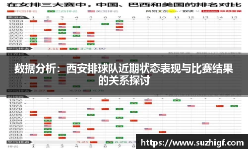 数据分析：西安排球队近期状态表现与比赛结果的关系探讨